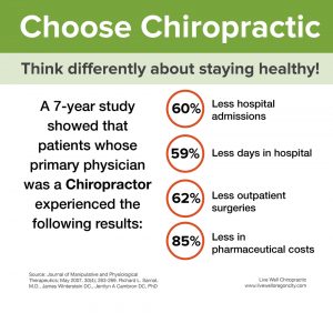 chiro_study_7year